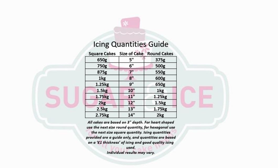 Icing Quantities Sugar & Ice Tips & Ideas